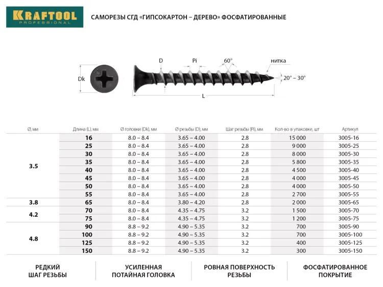 Саморезы СГД гипсокартон-дерево, 45 х 3.5 мм, 4 000 шт, фосфатированные, KRAFTOOL 3005-45 купить в Челябинске