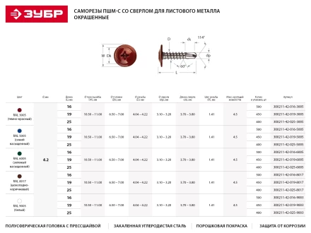 Саморезы ЗУБР с прессшайбой и сверлом по листовому металлу до 2мм, окрашенные в RAL-3005, PH2, 4,2х19мм, 450шт 300211-42-019-3005 купить в Челябинске