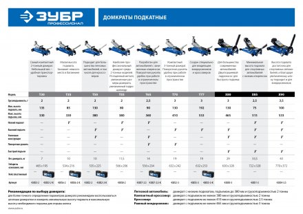 Домкрат гидравлический подкатной T50, 2т, 130-380мм, в кейсе, ЗУБР Профессионал 43052-2-K купить в Челябинске