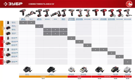 Аккумуляторная батарея Li-Ion 12 В M3 АКБ-12-Ли 15М3 серия МАСТЕР купить в Челябинске