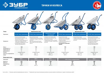 Колесо пневматическое для тачки 39913 380 мм серия ПРОФЕССИОНАЛ купить в Челябинске