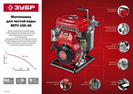 Мотопомпа бензиновая МПЧ-350-40 серия МАСТЕР купить в Челябинске