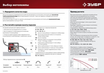 Мотопомпа бензиновая МПЧ-350-40 серия МАСТЕР купить в Челябинске