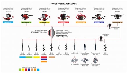 Лезвия съемные для шнека ADA Frozen Ground Blade 150 купить в Челябинске