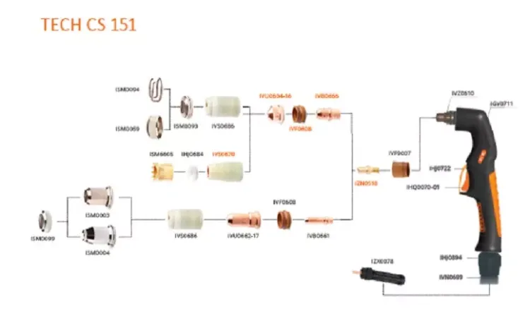 Резак плазменный TECH CS 151 центральный адаптер 6метр  IVT6559 Сварог купить в Челябинске