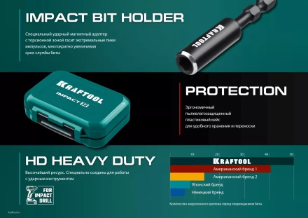 Набор ударных торсионных бит KRAFTOOL Impact, Cr-Mo-V-Nb сталь 26066-H32 купить в Челябинске