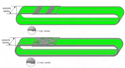 Строп текстильный кольцевой СТК 4 т L=7 м SF6 100 мм купить в Челябинске