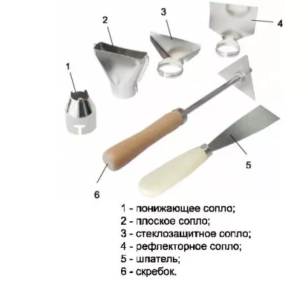 Фен строительный ELITECH ТВ 1600 К купить в Челябинске