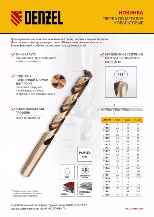 Сверло по металлу, 3 мм, HSS Co-8%, Denzel 71407 купить в Челябинске
