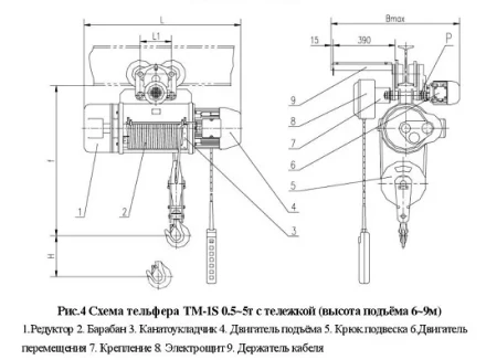 Тельфер электрический с тележкой, ТM-1S-5-6 Magnus-Profi Professional купить в Челябинске
