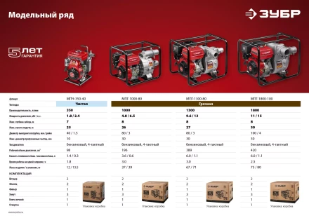 Мотопомпа бензиновая МПГ-1000-80 серия МАСТЕР купить в Челябинске