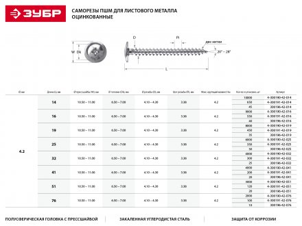 Саморезы ЗУБР с прессшайбой по листовому металлу до 0,9 мм, PH2, 4,2х16 мм, 40шт 300196-42-016 купить в Челябинске