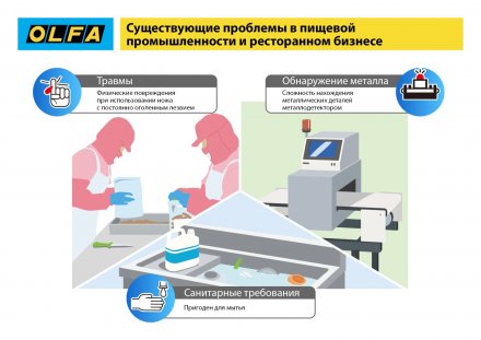 Нож OLFA, безопасный с трапециевидным лезвием OL-SK-12 купить в Челябинске