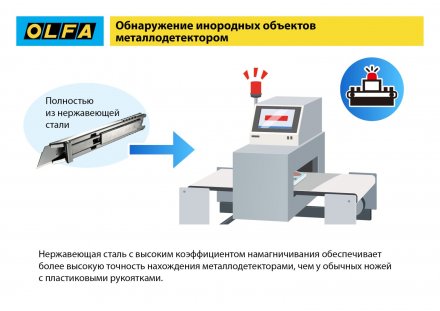 Нож OLFA, безопасный с трапециевидным лезвием OL-SK-12 купить в Челябинске