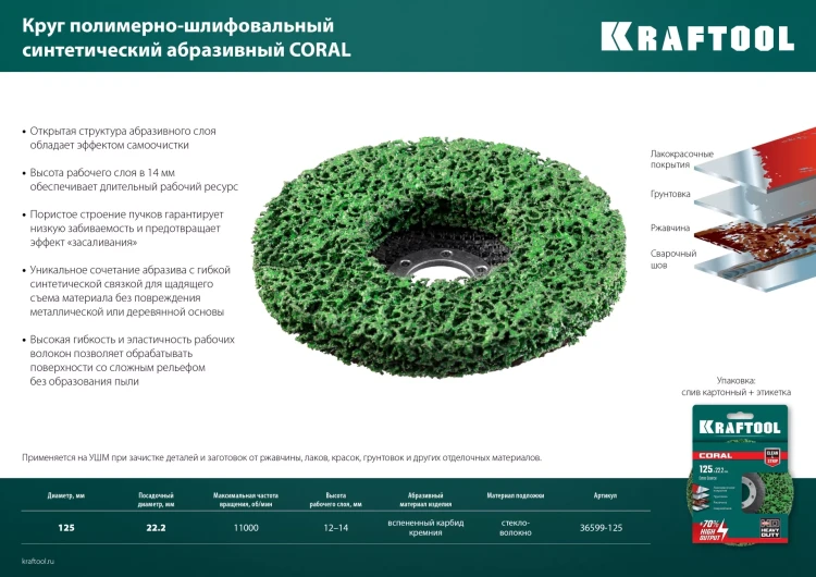 Круги полимерно-шлифовальные синтетические коралловый 36599-125 купить в Челябинске