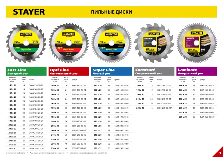 Пильный диск "Construct line" для древесины с гвоздями, 235x30, 16Т, STAYER 3683-235-30-16 купить в Челябинске