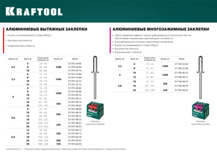 Заклепки многозажимные KRAFTOOL 311702-32-06 купить в Челябинске