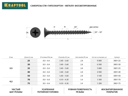 Саморезы СГМ гипсокартон-металл, 70 х 4.2 мм, 1 500 шт, фосфатированные, KRAFTOOL 3001-70 купить в Челябинске