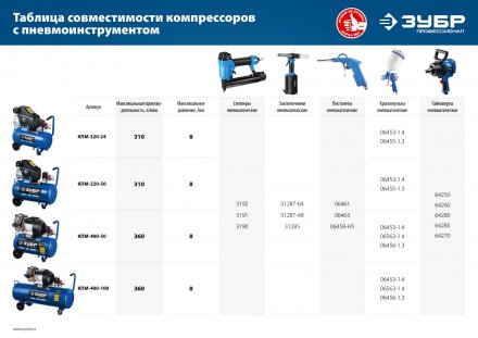 Компрессор воздушный КПМ-320-24 серия ПРОФЕССИОНАЛ купить в Челябинске