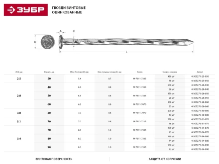 Гвозди ЗУБР винтовые оцинкованные по дереву/листовому металлу, 3,4х90мм, ТФ6, 12шт 4-305276-34-090 купить в Челябинске