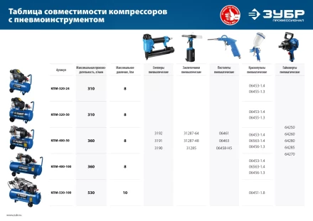 Компрессор воздушный КПМ-400-100 серия ПРОФЕССИОНАЛ купить в Челябинске