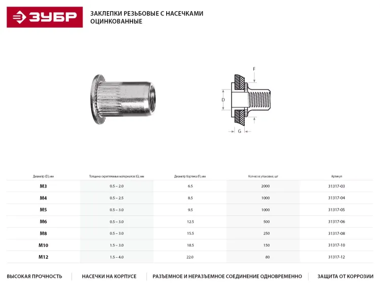 Заклепки ЗУБР резьбовые с насечками, М8, 250шт 31317-08 купить в Челябинске