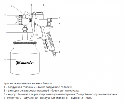 Пневматический краскопульт с нижним бачком V=0,75 л + сопла диаметром 1.2, 1.5 и 1.8 мм  MATRIX 57317 купить в Челябинске