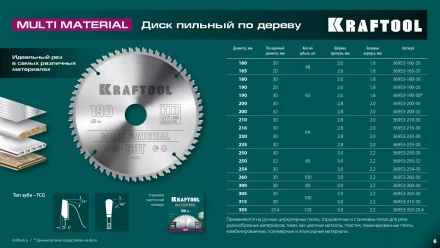 Диск пильный Multi Material, повышенный ресурс 36953-200-32 купить в Челябинске