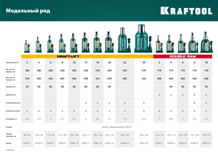 Домкраты бутылочные гидравлические KRAFTOOL KRAFT-LIFT 43462-50 купить в Челябинске
