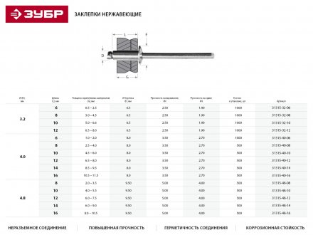Заклепки ЗУБР из нержавеющей стали, 4,0x16мм, 500шт 31315-40-16 купить в Челябинске