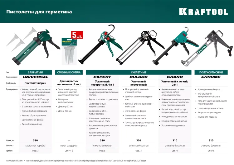 Сопла сменные для пистолетов KRAFTOOL 06777-xx 06677-S купить в Челябинске