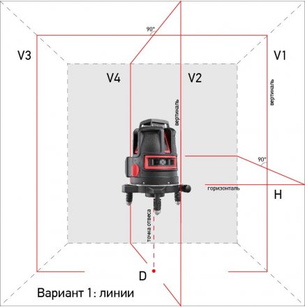 Нивелир лазерный ADA Combine 4V+6Dots купить в Челябинске