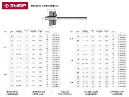 Заклепки ЗУБР алюминиевые 4,0х8мм, 30шт 31300-40-08 купить в Челябинске