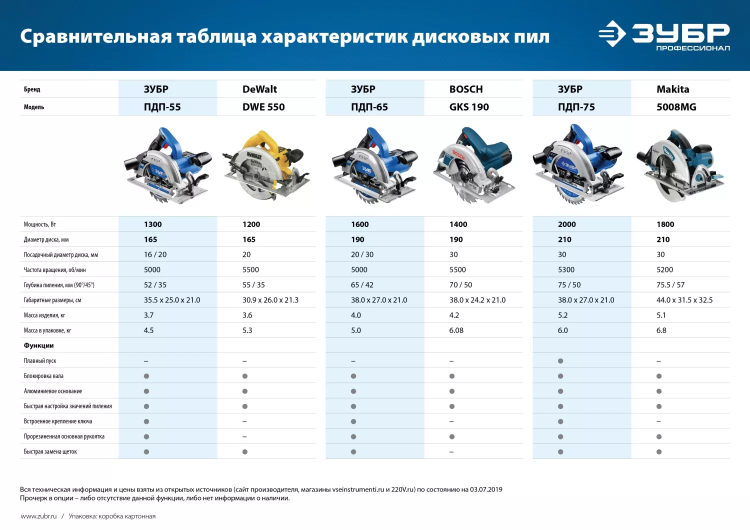 Пила циркулярная ПДП-75 серия ПРОФЕССИОНАЛ купить в Челябинске