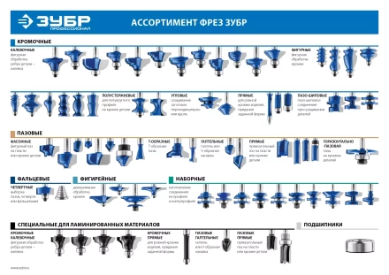 Фрезы пазовые фасонные №4 серия ПРОФЕССИОНАЛ купить в Челябинске
