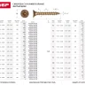 Шурупы ЗУБР "МАСТЕР" по дереву желтопассивированные, 5.0x100мм, 8шт 300396-50-100 купить в Челябинске