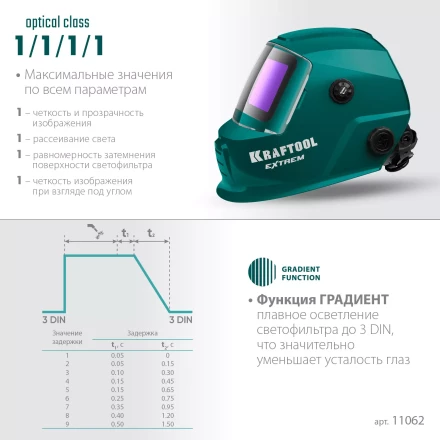 Маска сварщика с автоматическим светофильтром 11062 купить в Челябинске