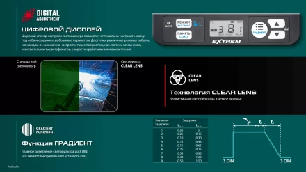 Маска сварщика с автоматическим светофильтром 11062 купить в Челябинске
