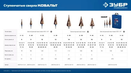 ЗУБР КОБАЛЬТ 9-36мм, 10 ступеней, винтовая проточка, сверло ступенчатое, ПРОФЕССИОНАЛ (29674-9-36-10) купить в Челябинске
