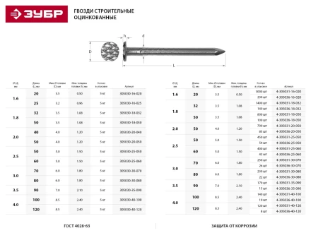 Гвозди ЗУБР оцинкованные строительные по дереву/листовому металлу, 4,0х120мм, ТФ1, 120шт 4-305031-40-120 купить в Челябинске
