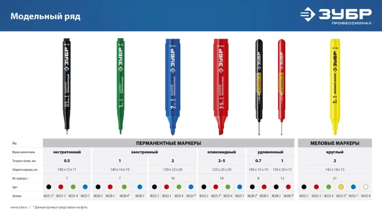 ЗУБР Колибри-20 красный, наконечник L 20 мм,  2 мм, перманентный маркер для отверстийл (06328-3) купить в Челябинске