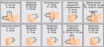 Набор фрез 12шт 012B Кратон 1 09 01 004 купить в Челябинске