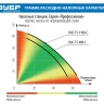 Насосная станция корпус из нержавеющей стали НАС-Т5-900-С серия ПРОФЕССИОНАЛ купить в Челябинске
