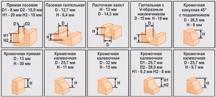 Набор фрез 12шт 012D Кратон 1 09 01 005 купить в Челябинске