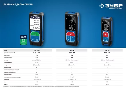 Дальномер лазерный ДЛ-30 30м серия ПРОФЕССИОНАЛ купить в Челябинске
