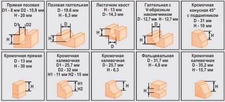 Набор фрез 12шт 012S Кратон 1 09 01 006 купить в Челябинске