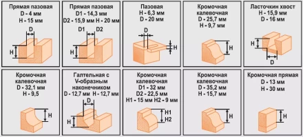 Набор фрез 12шт 012T Кратон 1 09 01 007 купить в Челябинске