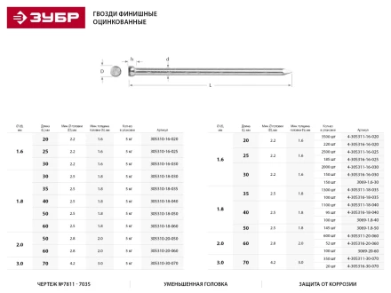 Гвозди ЗУБР &quot;МАСТЕР&quot; финишные оцинкованные №7811-7035, 1.8х40мм, 5кг 305310-18-040 купить в Челябинске