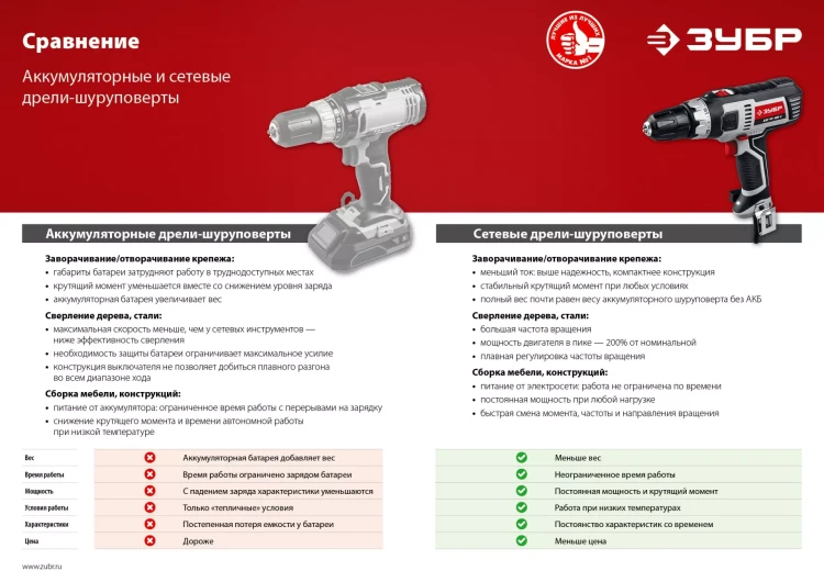 Дрель-шуруповерт сетевая ДШ-М1-400-2 серия МАСТЕР купить в Челябинске