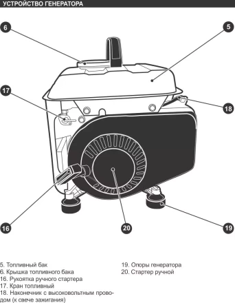 Генератор бензиновый Кратон GG-950M 3 08 01 030 купить в Челябинске